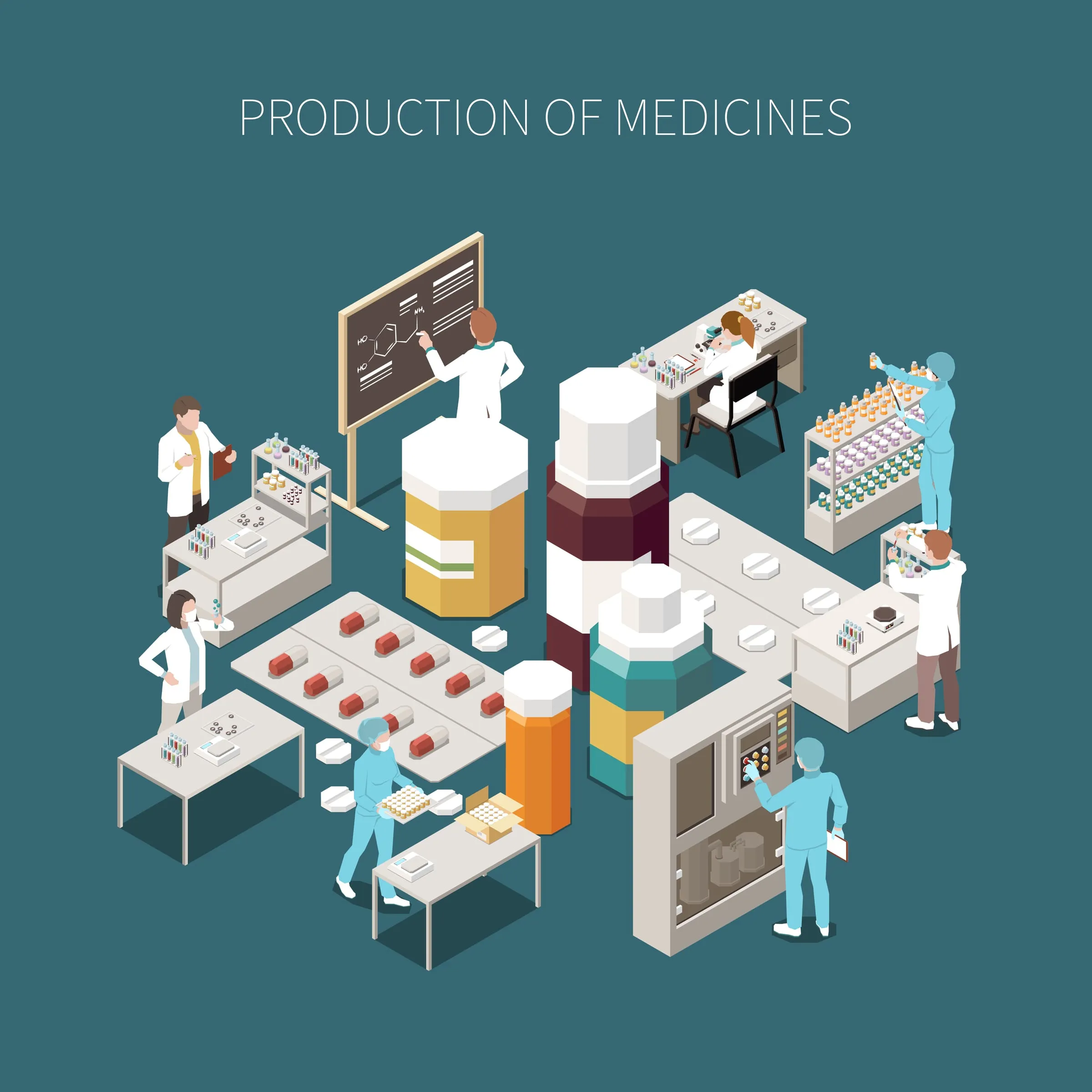 CAPA in Pharma