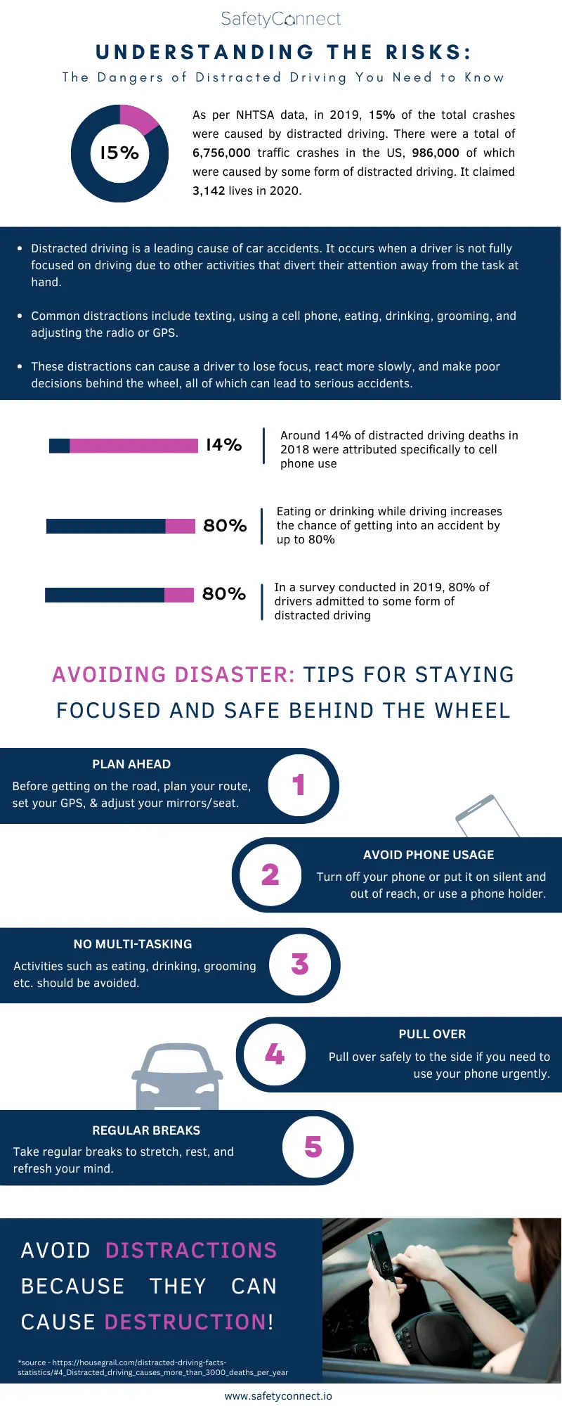Infographic - Distracted Driving Awareness