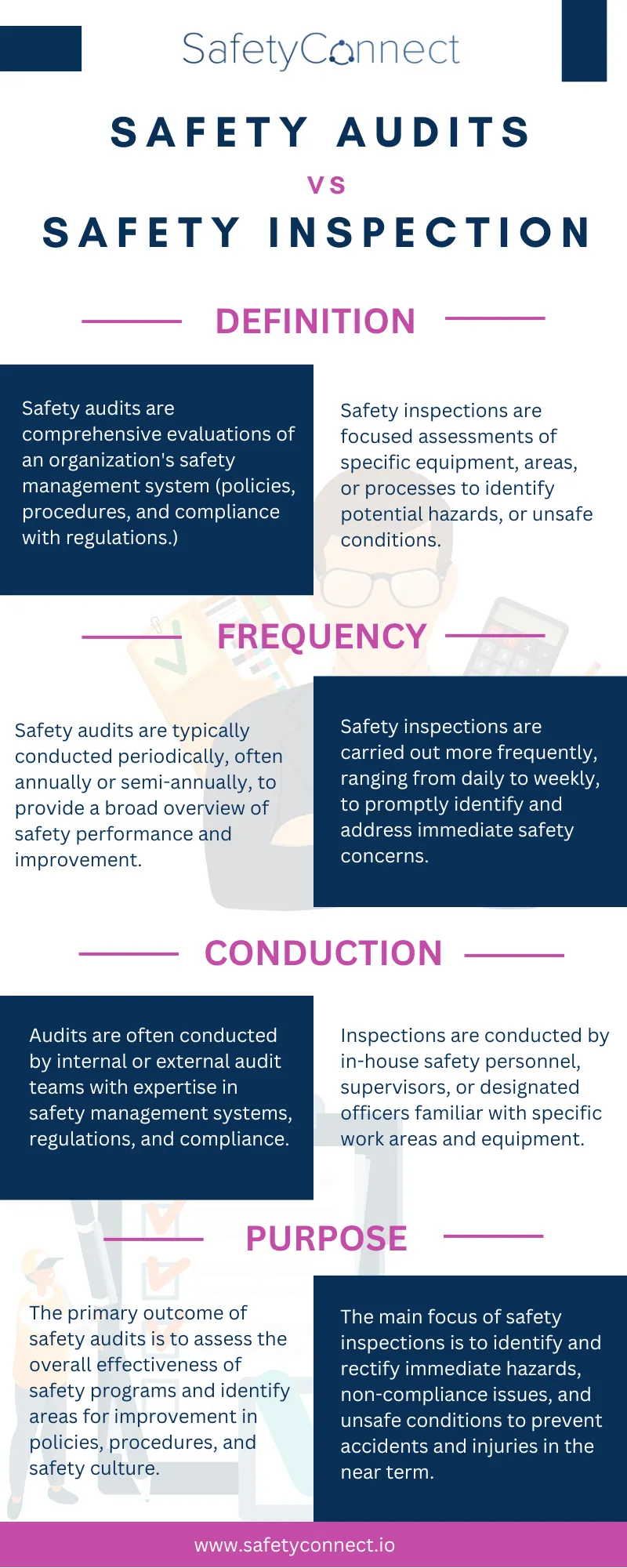 Safety Audit vs Safety Inspection | SafetyConnect