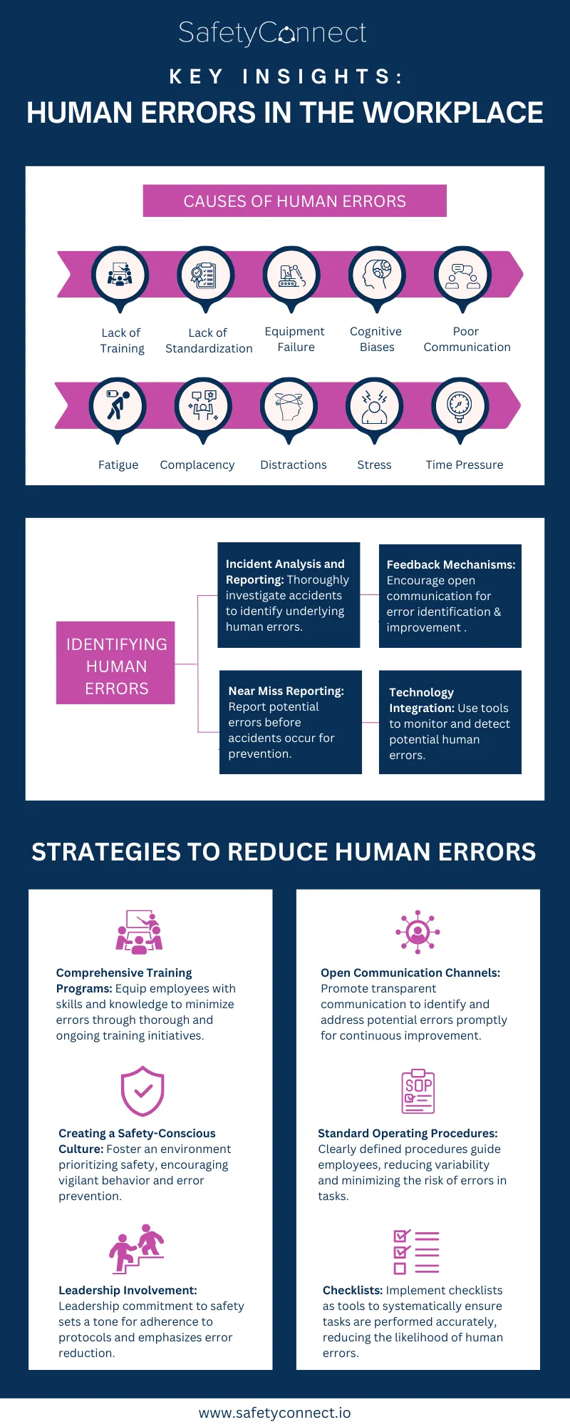 Infographic - Reducing human errors for workplace safety