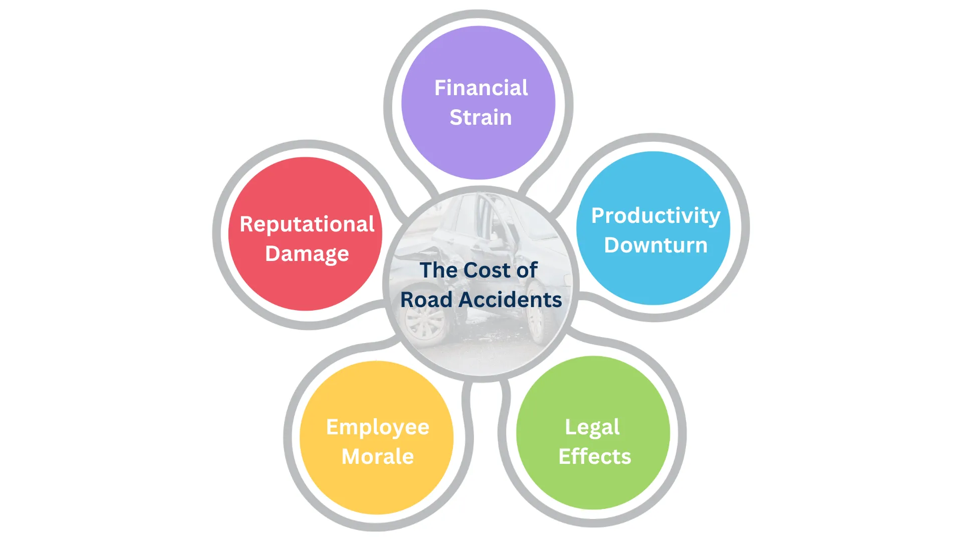 The Cost of Road Accidents | Road Safety | SafetyConnect