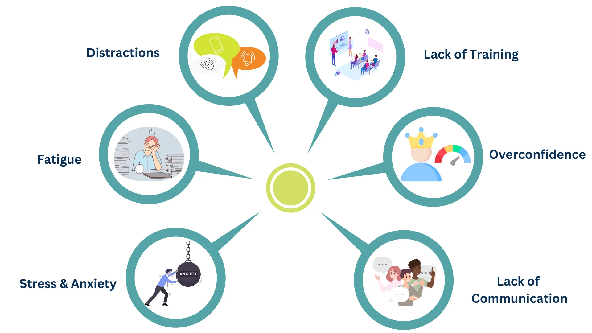 Situational Awareness in the Workplace