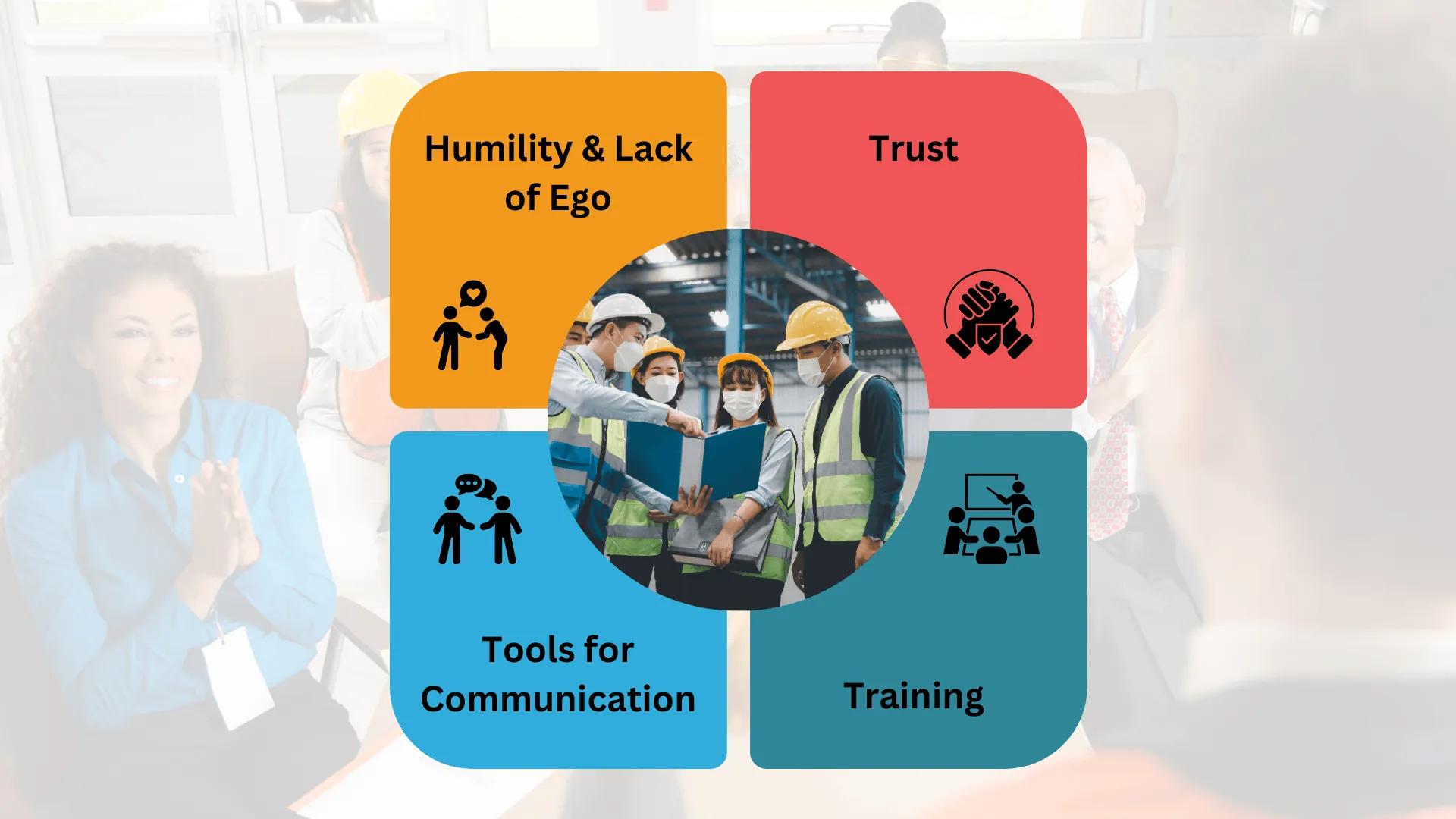Open Communication - Building Safer Workplaces